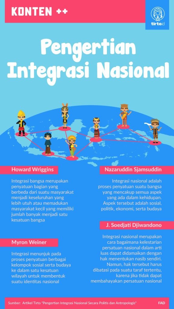 Pengertian Integrasi Nasional: Konsep, Tujuan, Dan Implementasinya Di ...