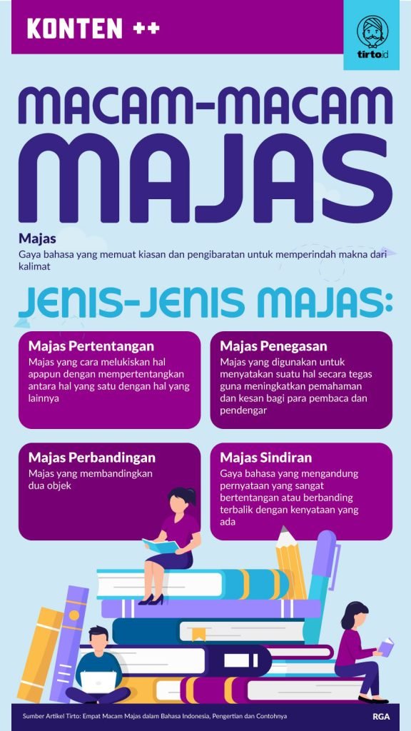 Pengertian Majas: Pengertian, Jenis, dan Contohnya dalam Bahasa ...