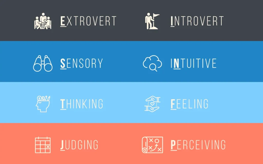 mbti